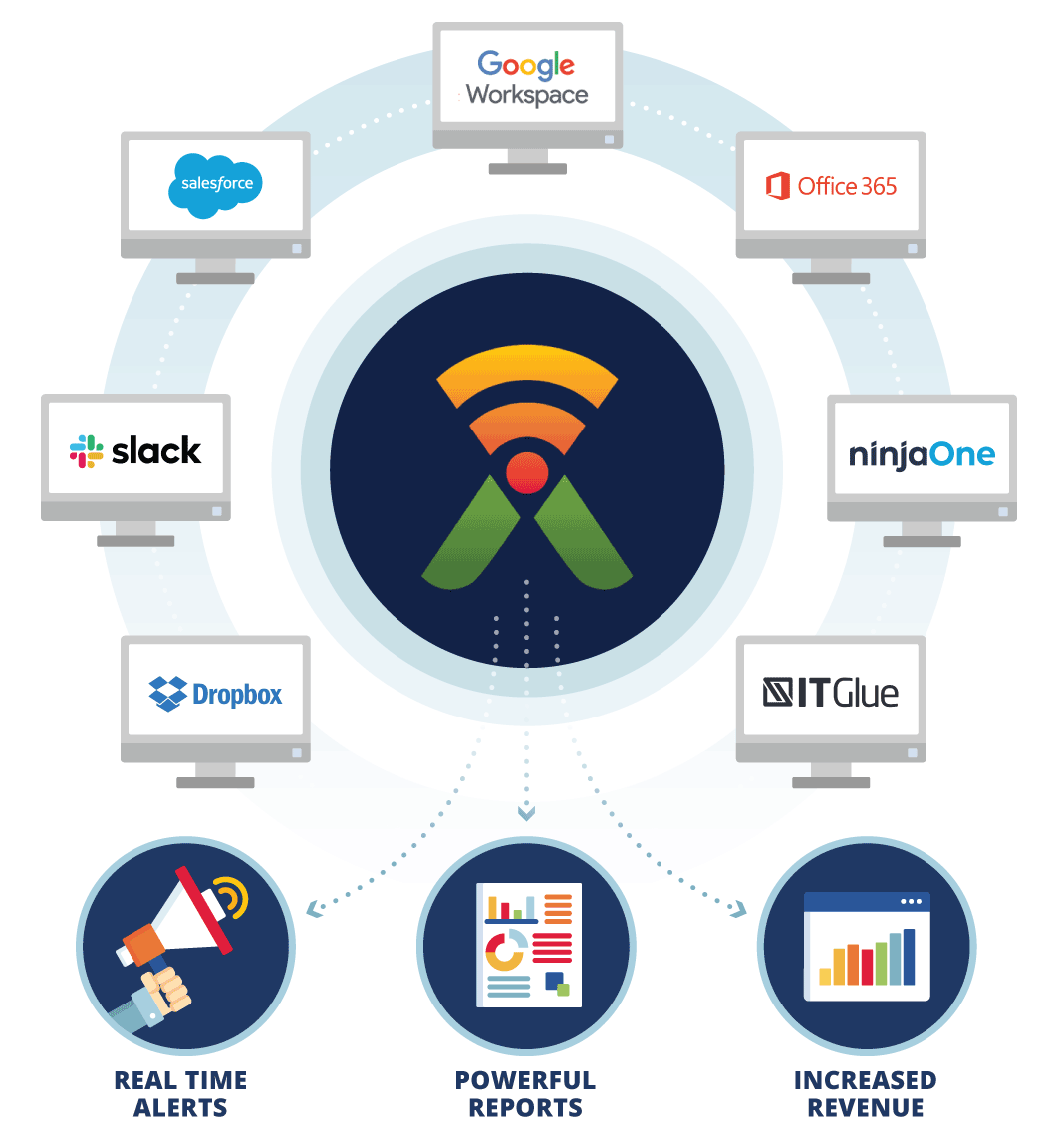 How To Promote Your App/ SaaS Through Twitter?